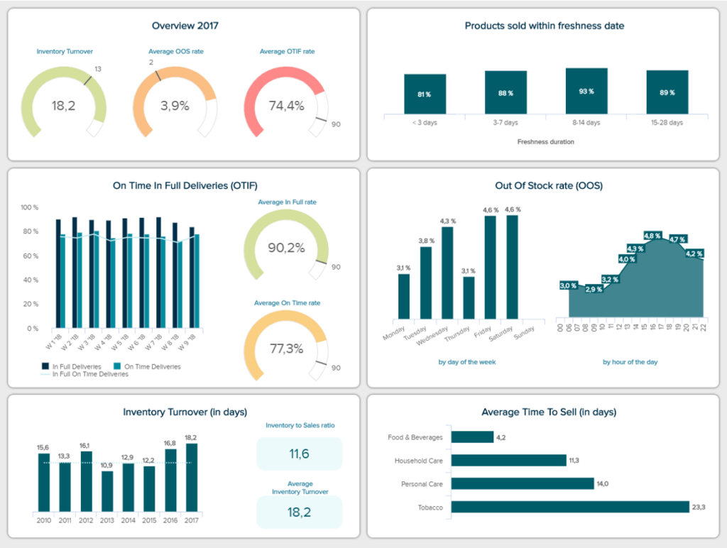 Product Availability Dashboard